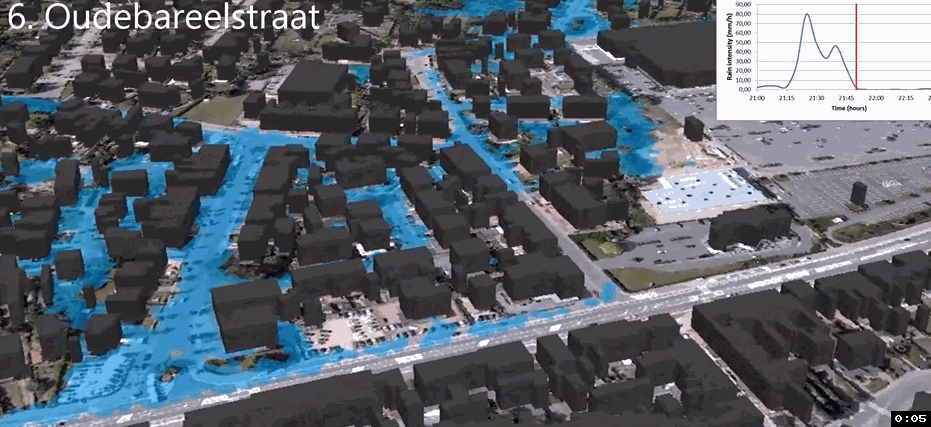 Modelling And Prediction Of Urban Pluvial Flooding | École Des Ponts ...